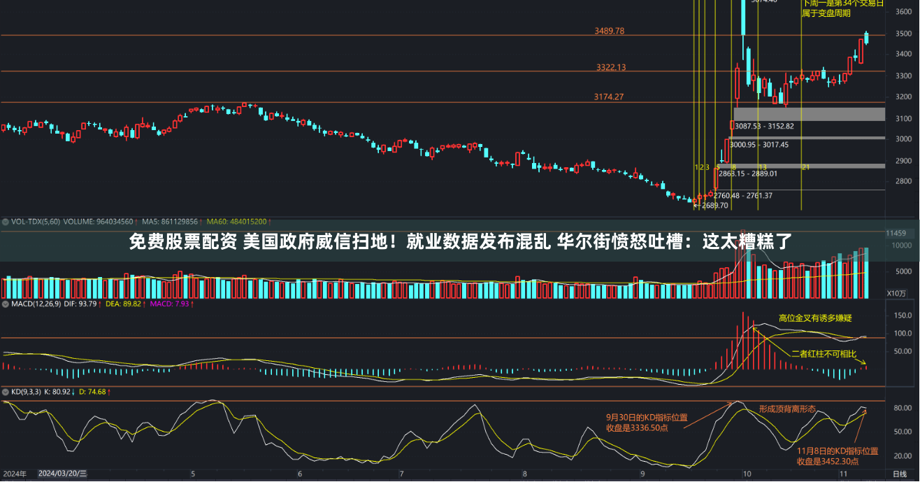 免费股票配资 美国政府威信扫地！就业数据发布混乱 华尔街愤怒吐槽：这太糟糕了