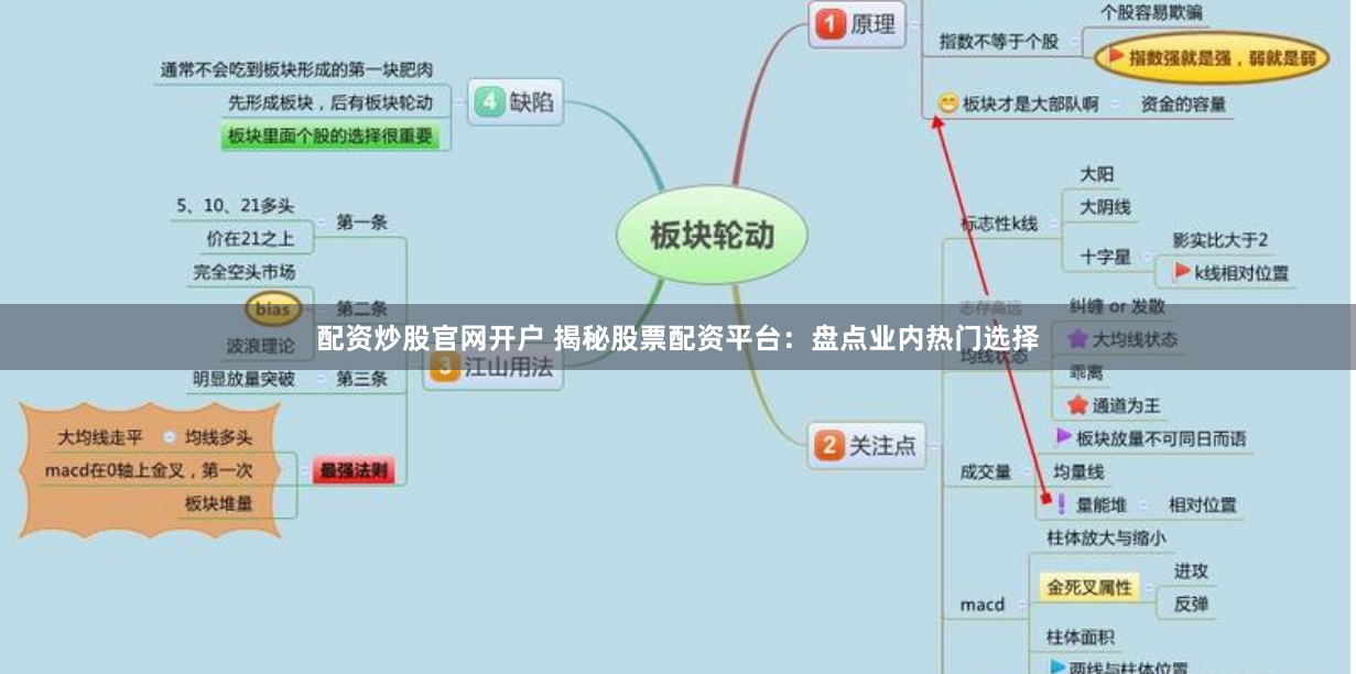 配资炒股官网开户 揭秘股票配资平台：盘点业内热门选择