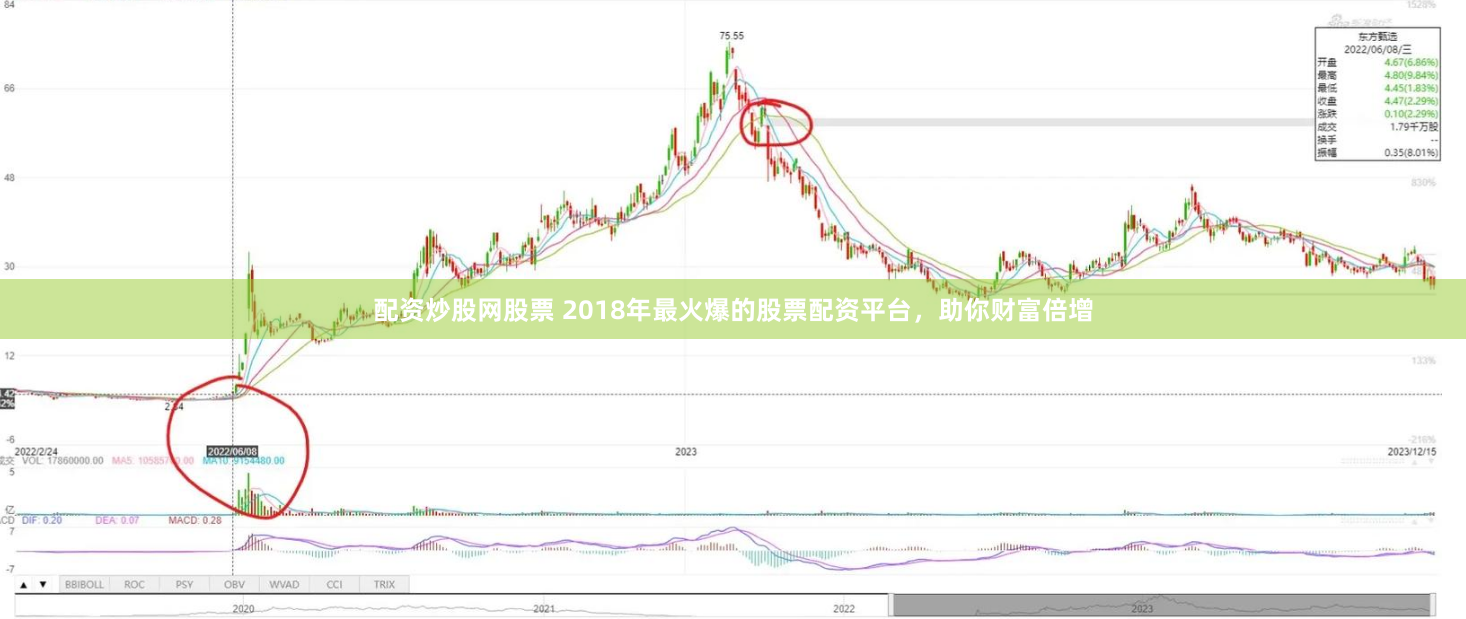 配资炒股网股票 2018年最火爆的股票配资平台，助你财富倍增