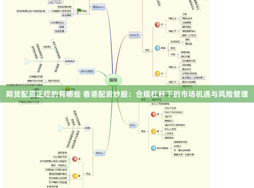 期货配资正规的有哪些 香港配资炒股：合规杠杆下的市场机遇与风险管理