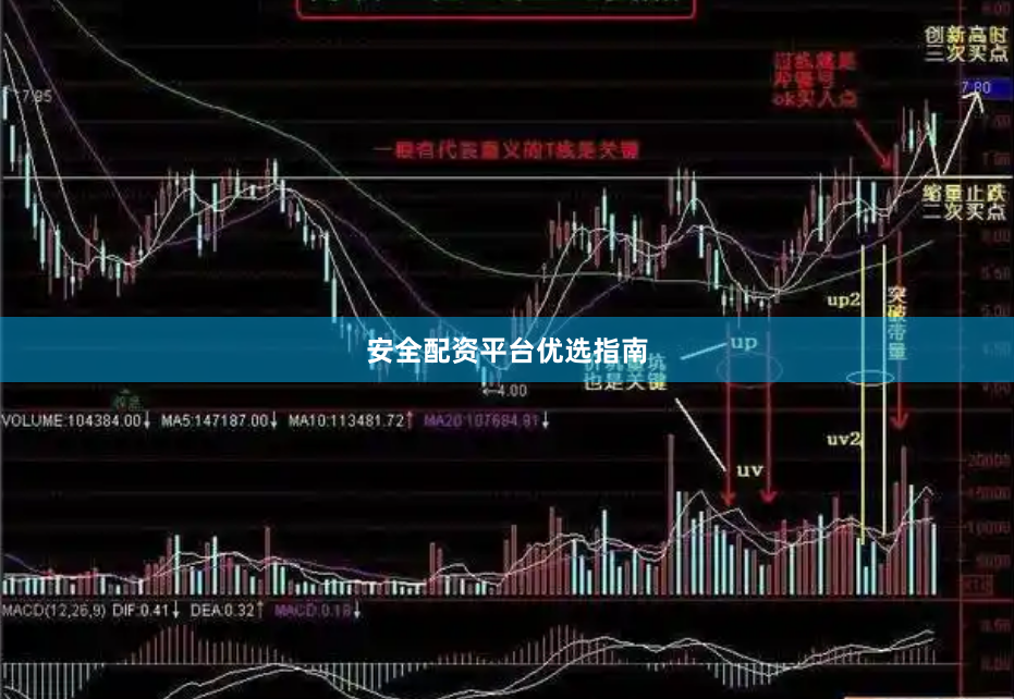 安全配资平台优选指南