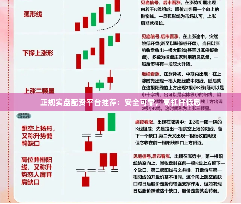 正规实盘配资平台推荐：安全可靠，高杠杆低息