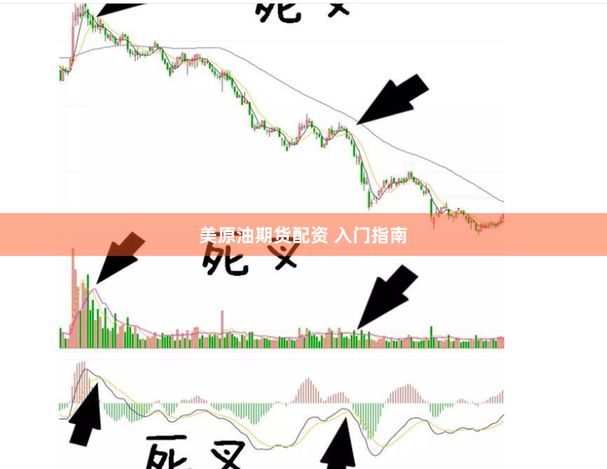 美原油期货配资 入门指南